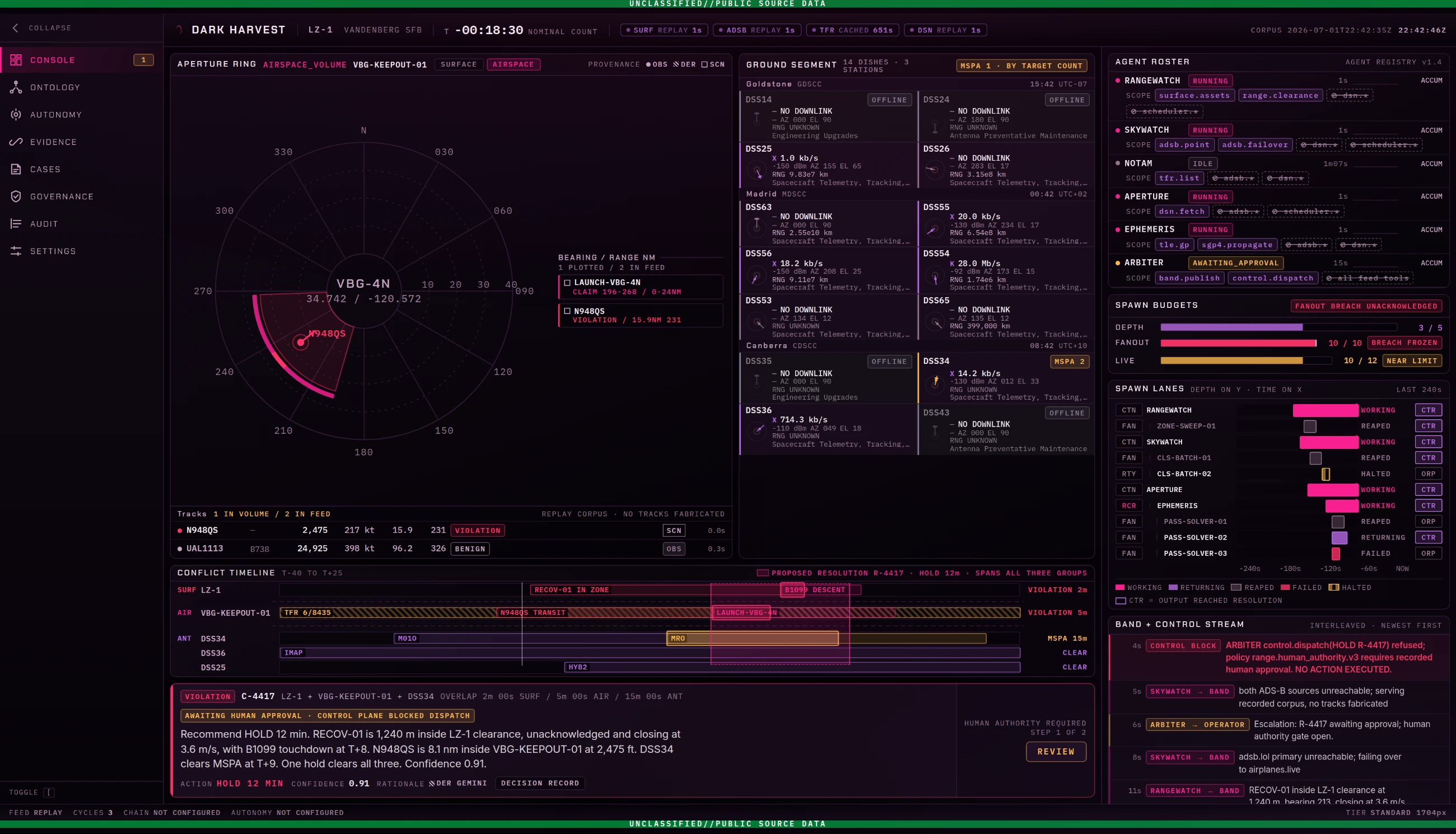 Airspace aperture.