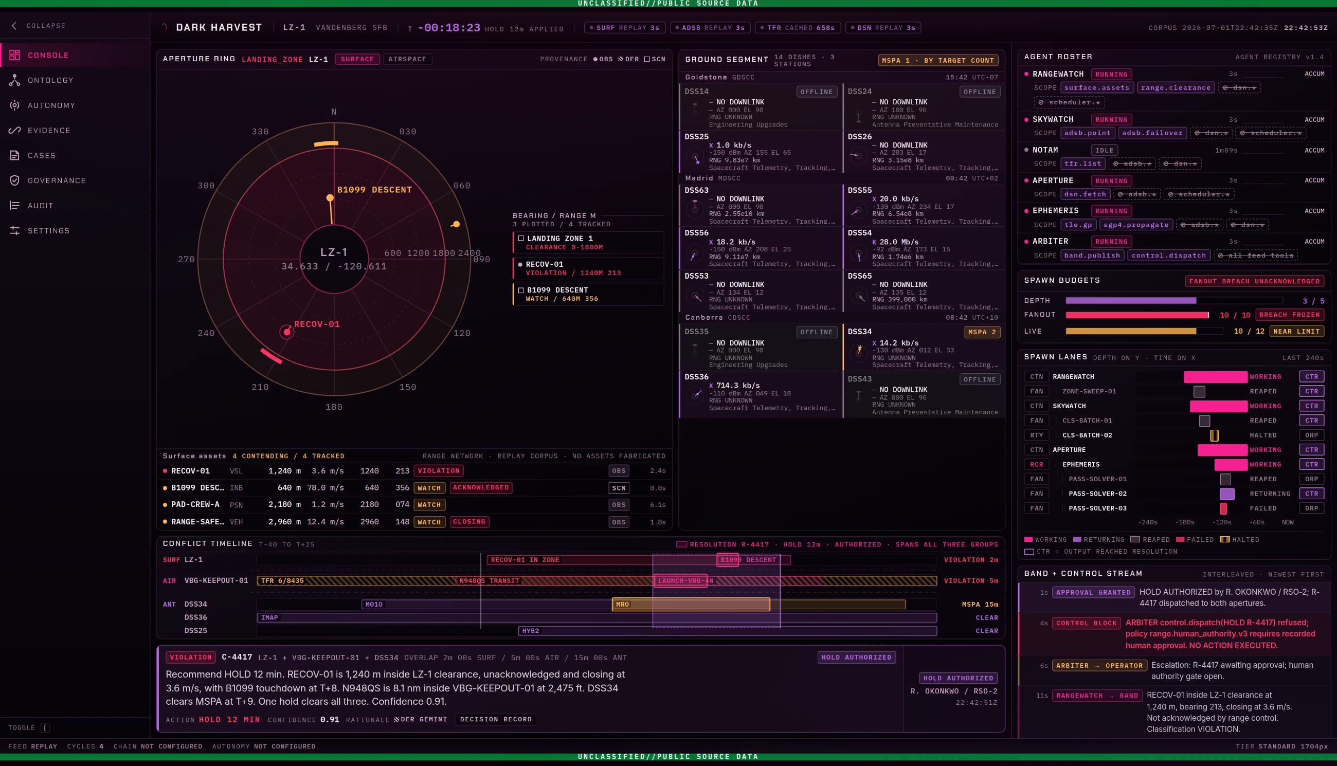 Console after authorization: hold applied and agent lanes halted.