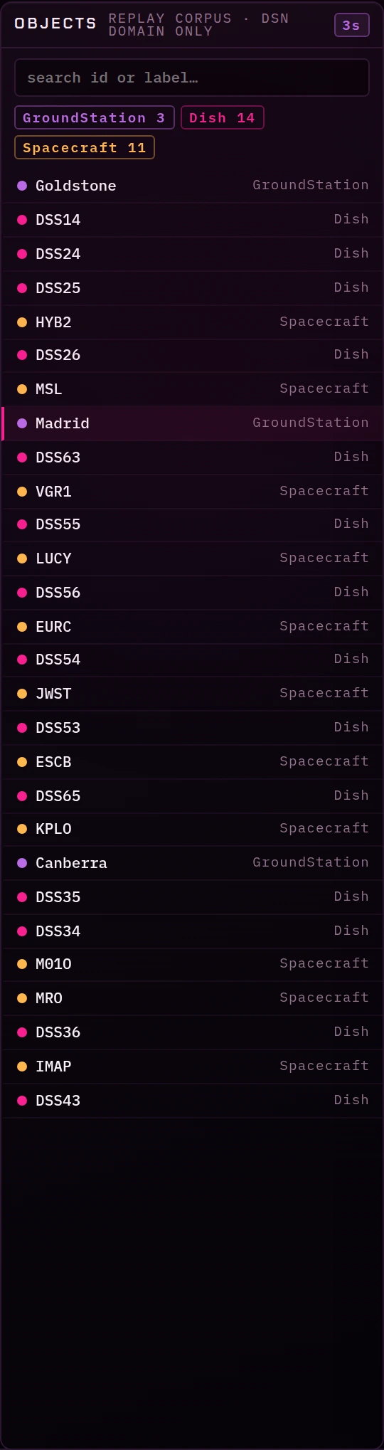 Ontology search rail: objects typed as GroundStation, Dish, and Spacecraft, with per-type counts.